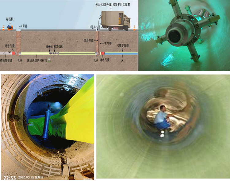 平远UV-CIPP内衬修复