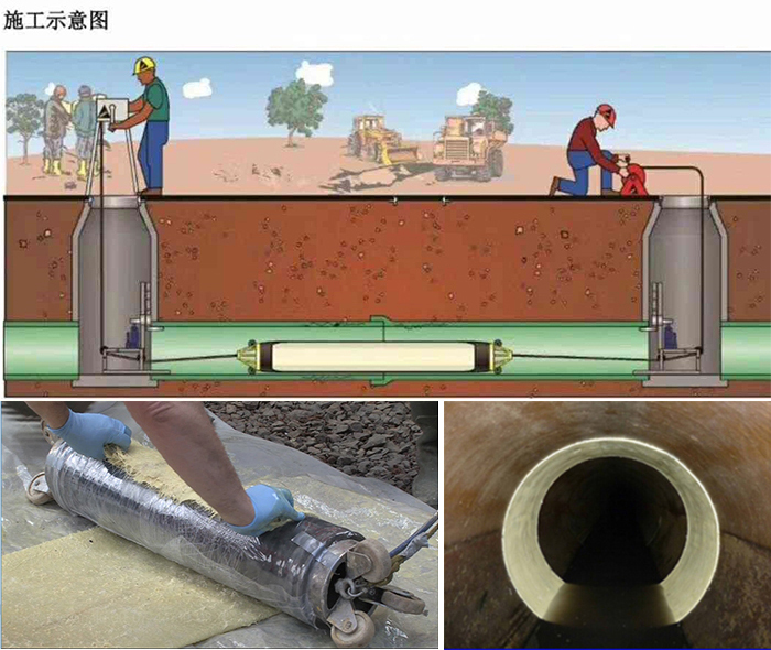 平远管道局部点状修复